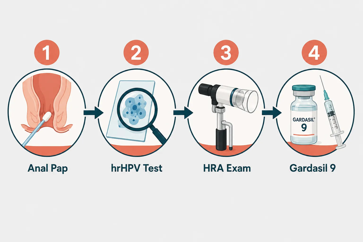 Screening for Anal HPV: Who Needs It and How It Works