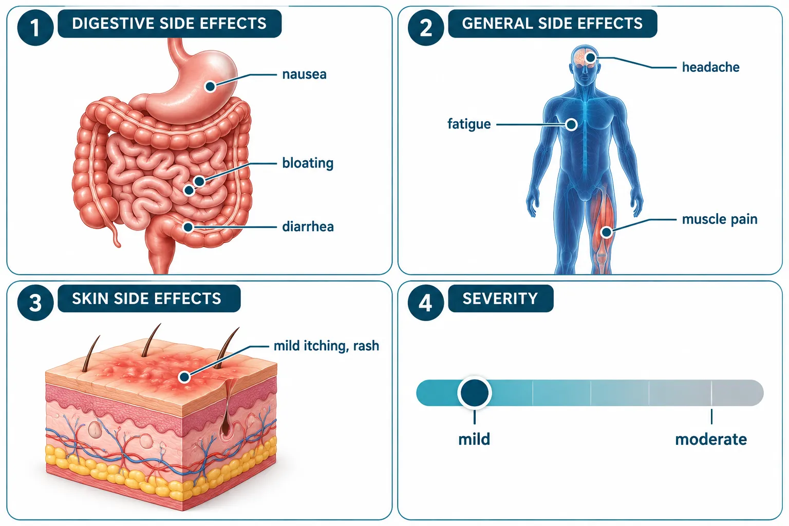 What Are the Most Common AHCC Side Effects?