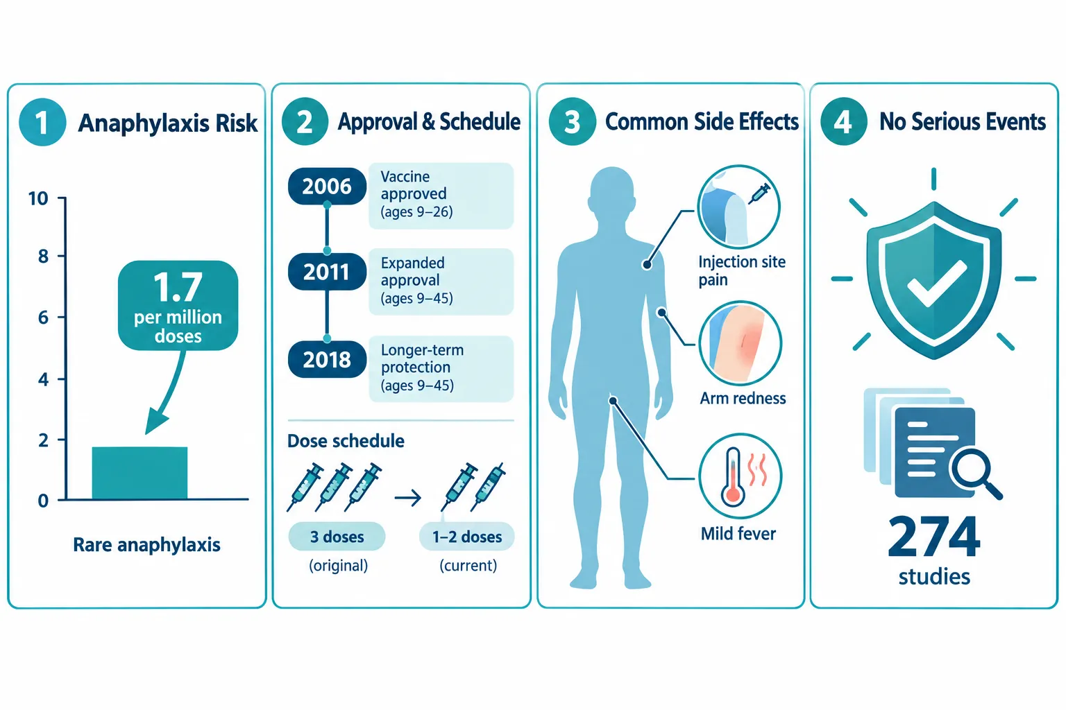 How the HPV Vaccine Protects the Cervix