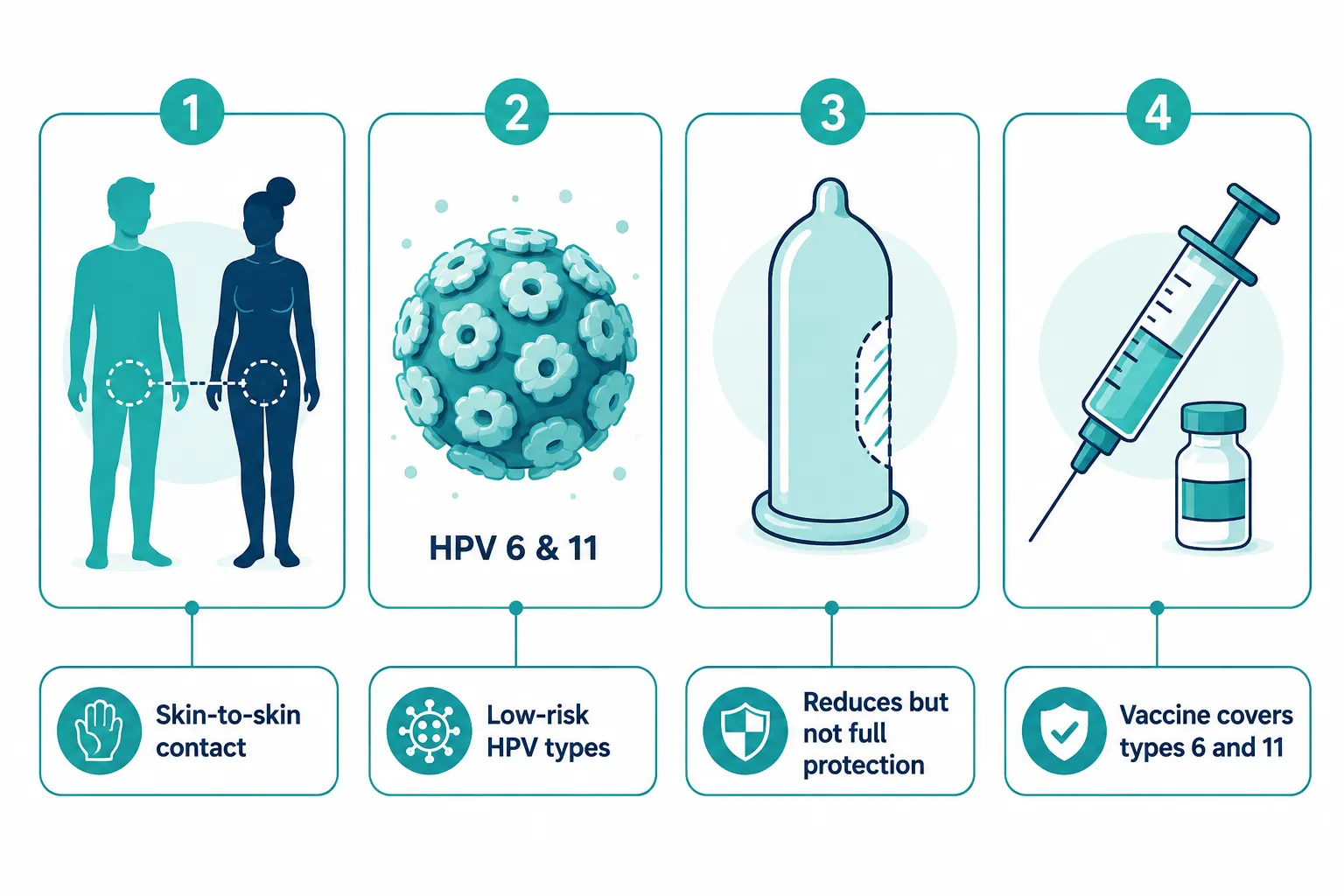 What Causes Genital Warts, and Why Are They Classified as an STD?
