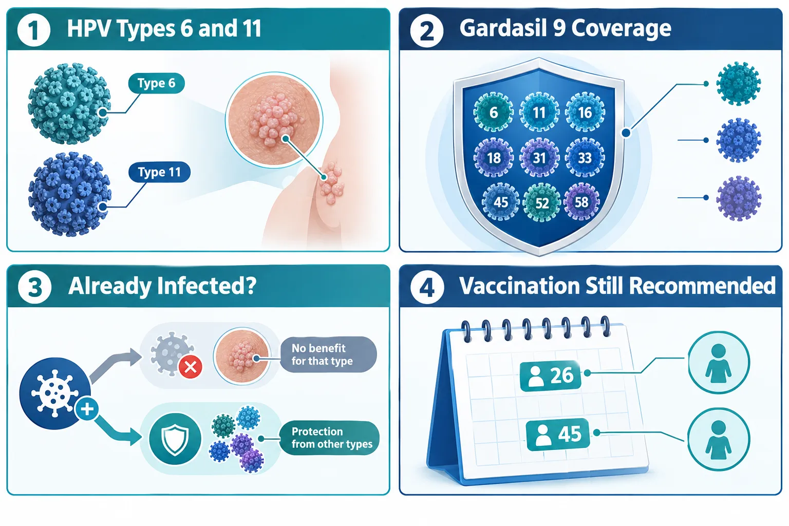 What Genital Warts Actually Are, and Why the Vaccine Question Comes Up