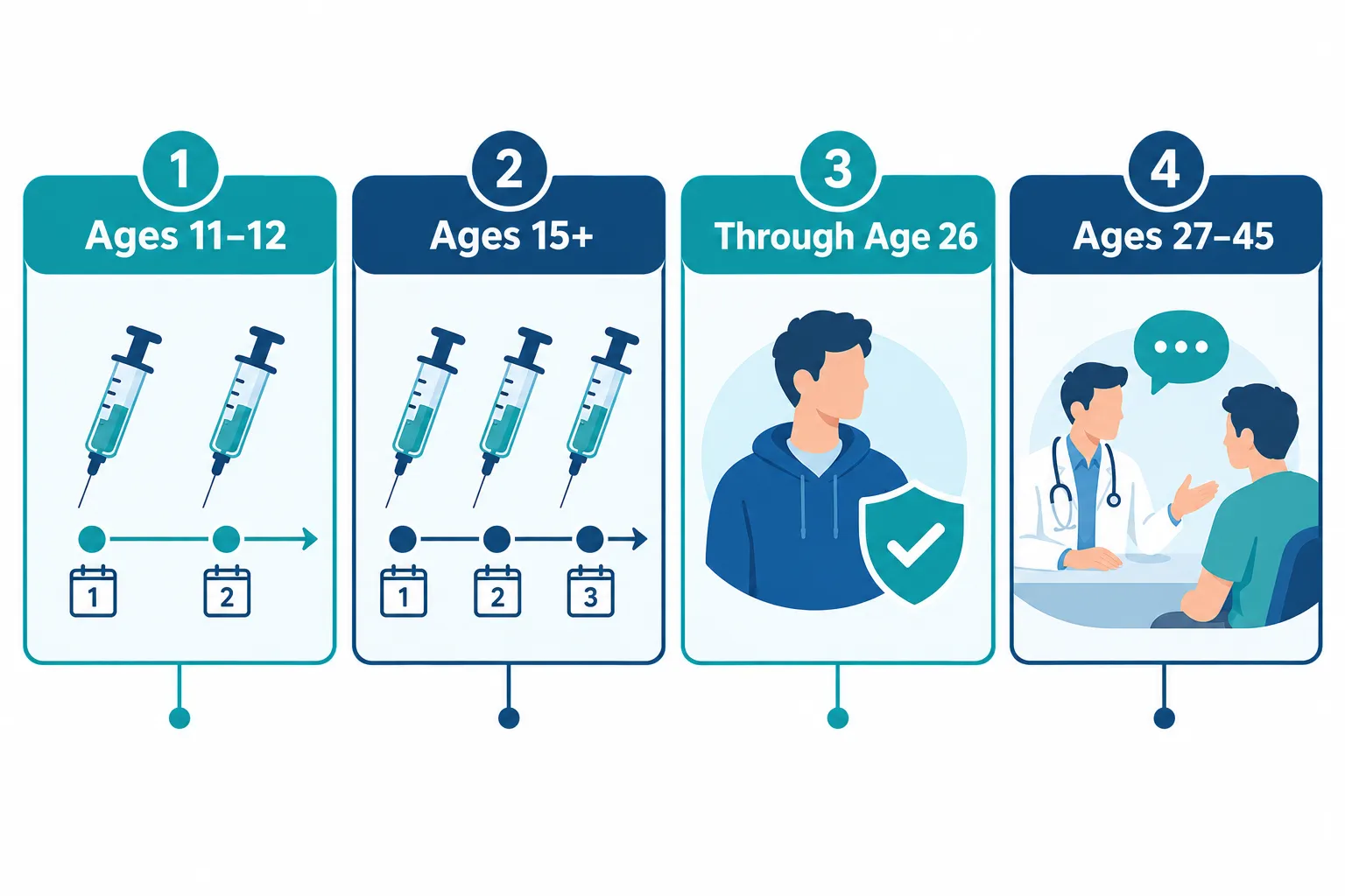 Why Boys Are at Real Risk from HPV