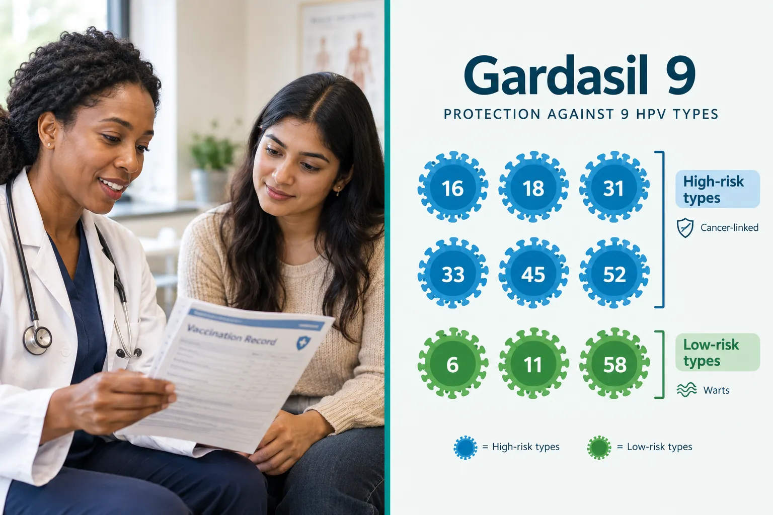 Does the HPV Vaccine Prevent HPV If You're Already Sexually Active?