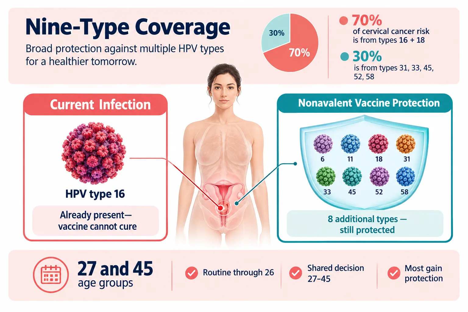 The Practical Answer: Should You Get Vaccinated if You Already Have HPV?