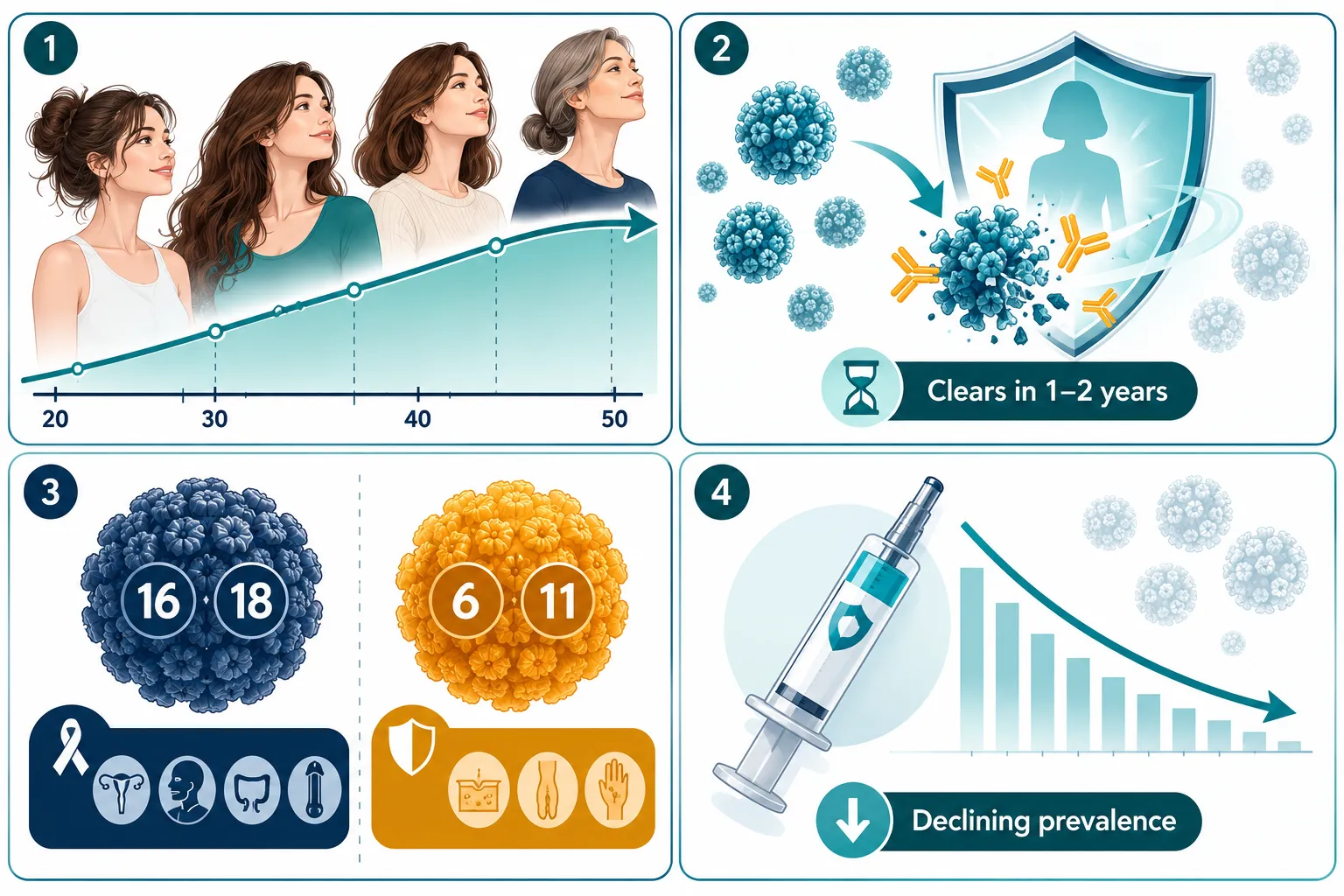 What Does "Having HPV" Actually Mean?