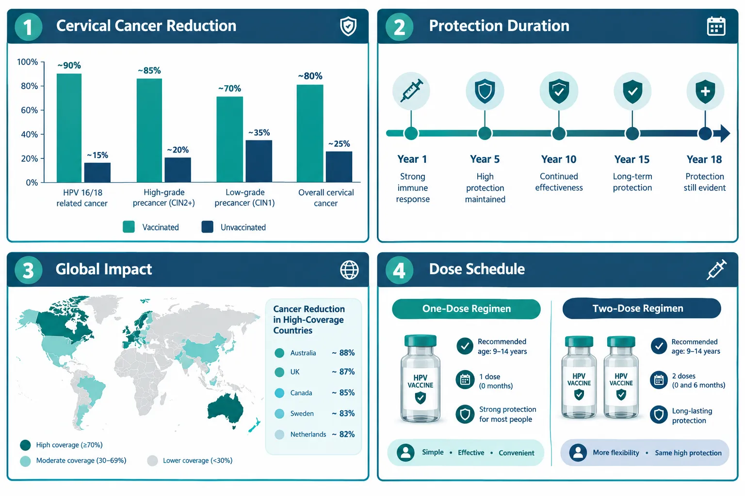 What Does the HPV Vaccine Actually Protect Against?