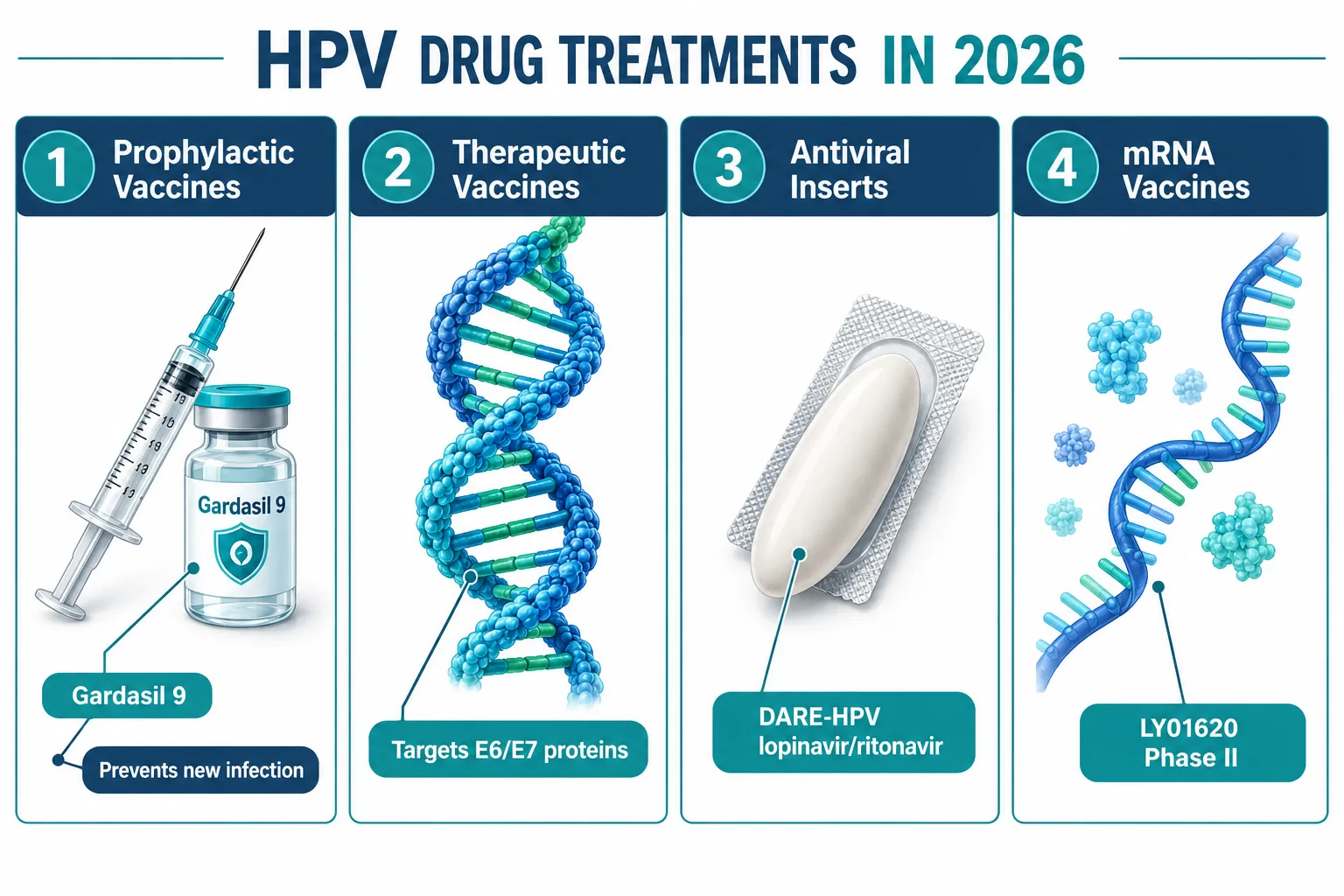 What Drugs Are Actually Available for HPV Right Now?